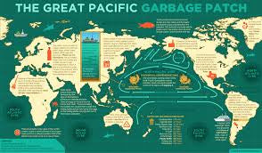 Pacific Plastic Project